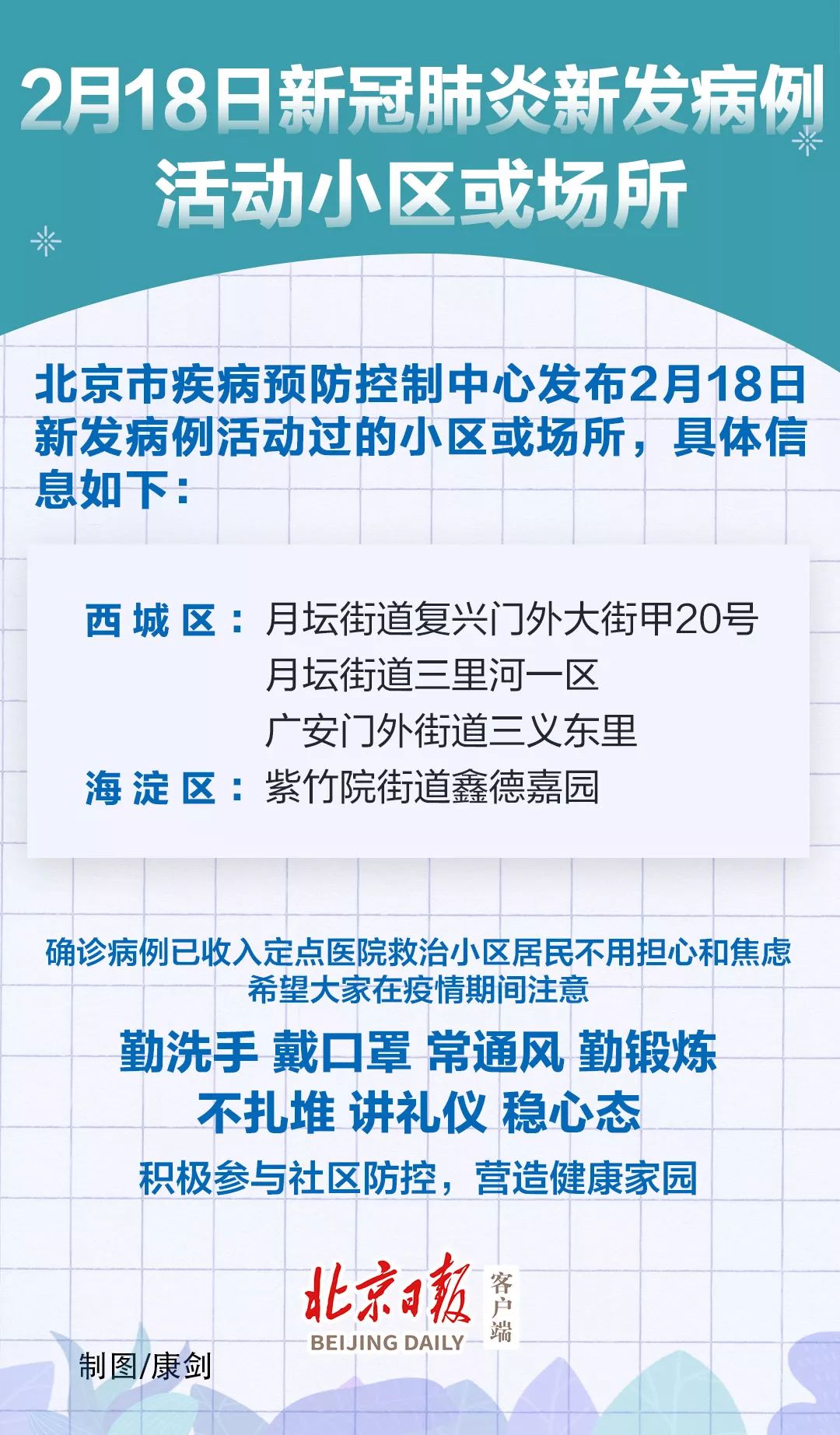 北京各区疫情最新动态分析概览